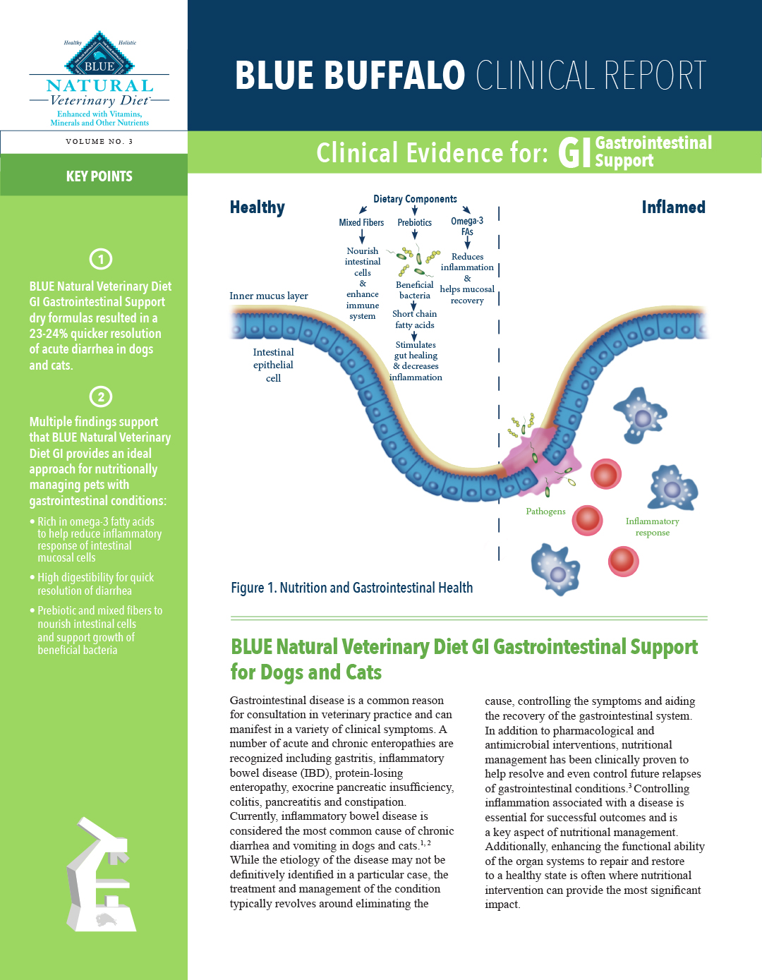 BLUE-NVD-Gastrointestinal-Clinical-Report