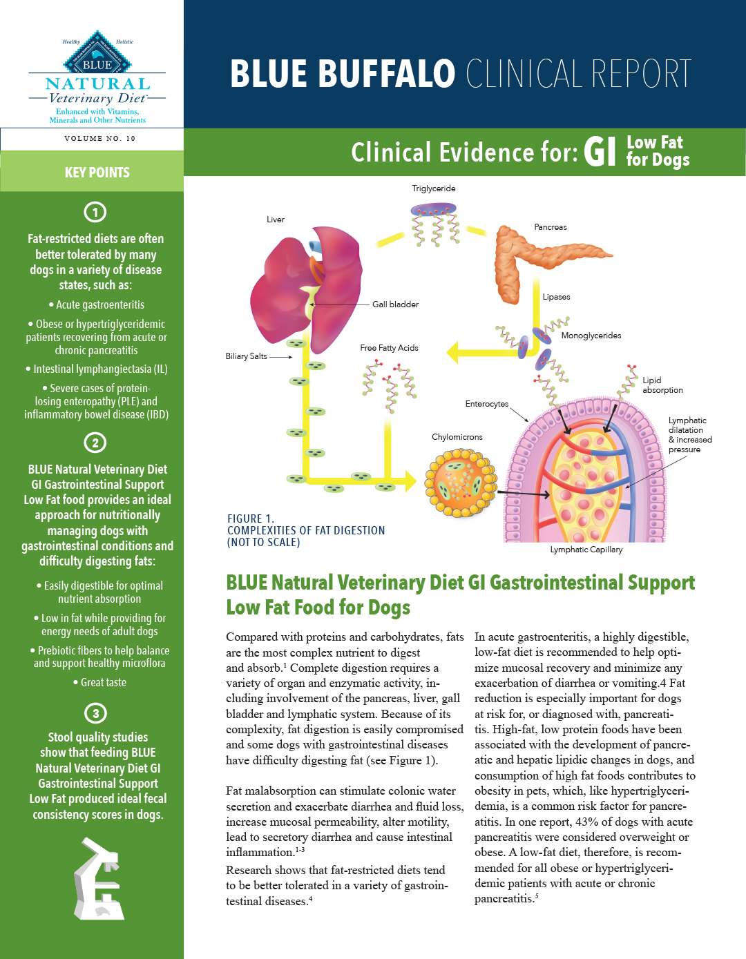 BLUE-NVD-Gastrointestinal-LF-Clinical-Report